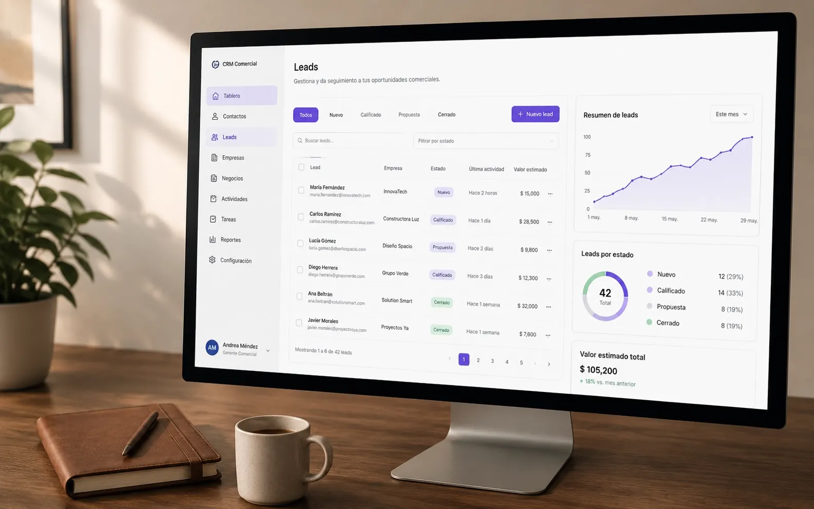 Dashboard de empresa ecuatoriana con WhatsApp, CRM, ERP y SRI integrados en un solo flujo